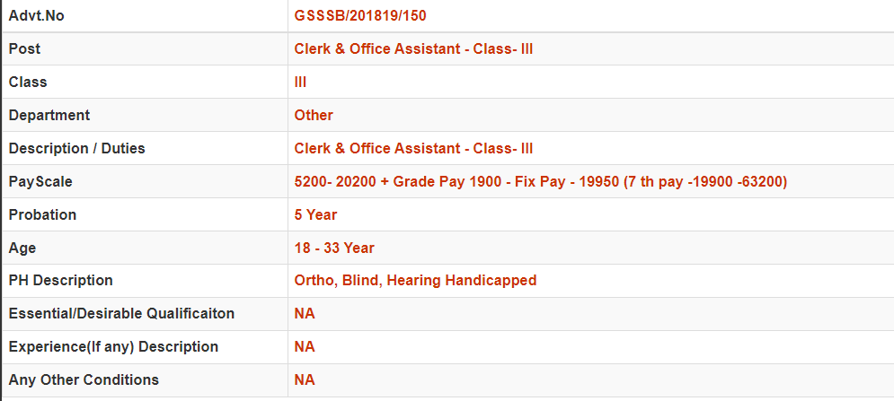 GSSSB Bin Sachivalay Clerk (Advt. No. 150201819) final result 2023